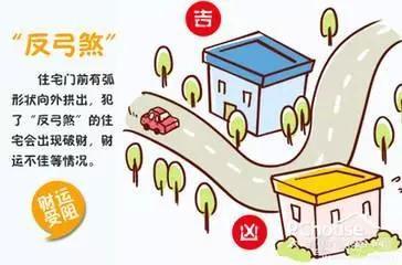 重点提醒 买房风水禁忌有哪些