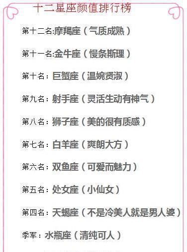 十二星座中 十二星座中谁最不好惹
