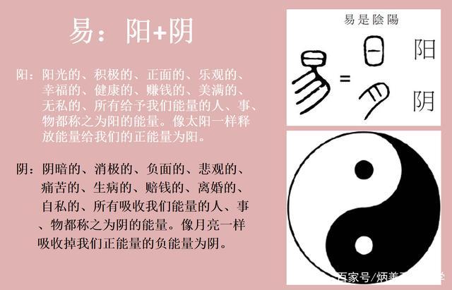 易的渊源