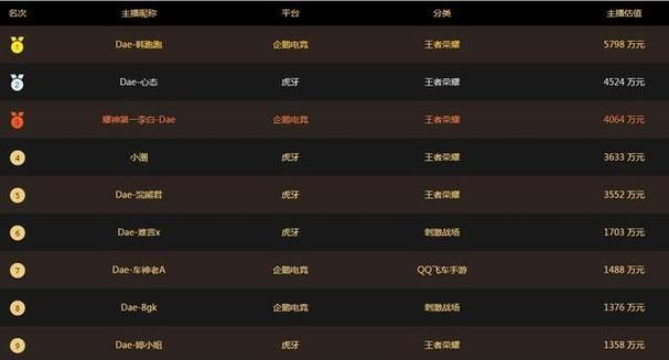 男生霸气时尚的游戏名字2017_一剑→嗜血
