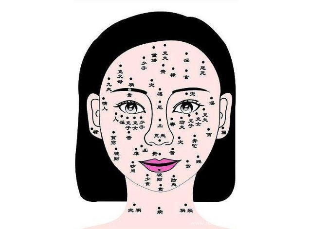 女人哪里有痣旺夫