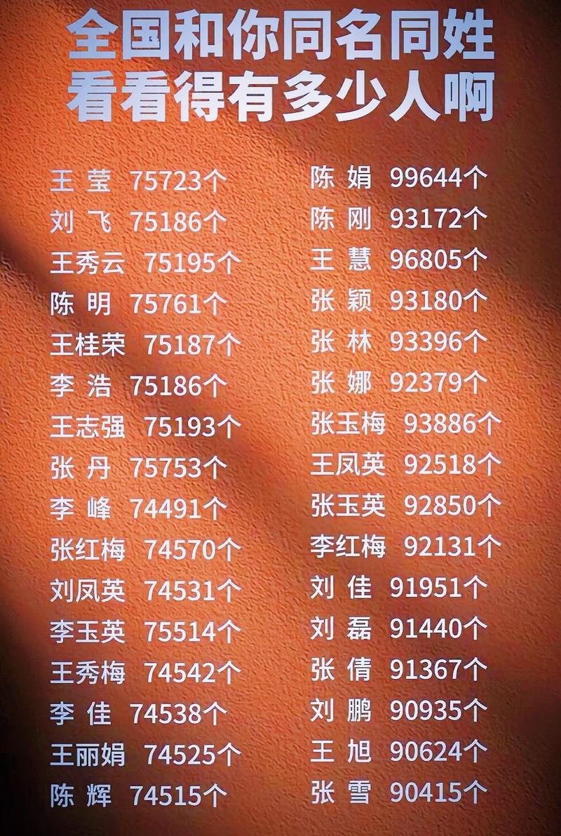 全国重名最少的名字