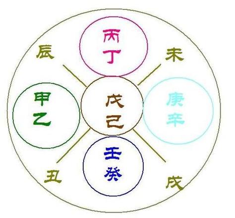 壁上土命的人是不是注定年年有余
