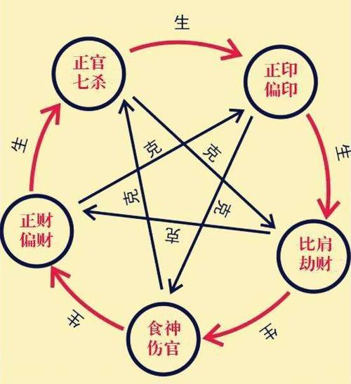 八字看你命里吉凶祸福如何_子非鱼师傅告诉你