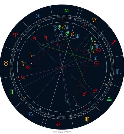 星座排盘古典占星