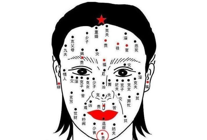 这几个地方长痣的人,命中有横财进入