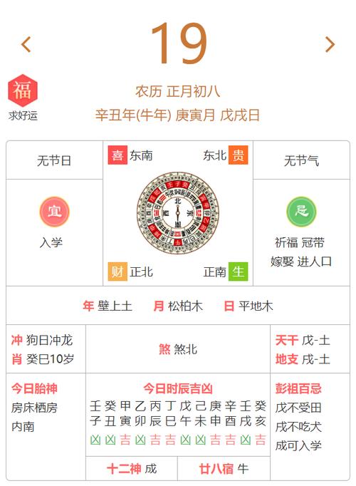 2023年农历正月初八黄历宜忌详解