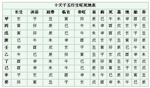 八字身旺财弱怎么办