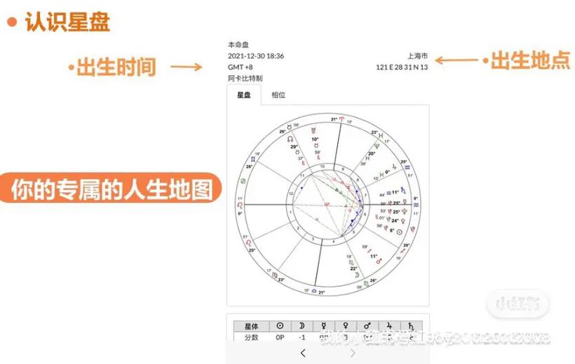 年初恋爱运回升