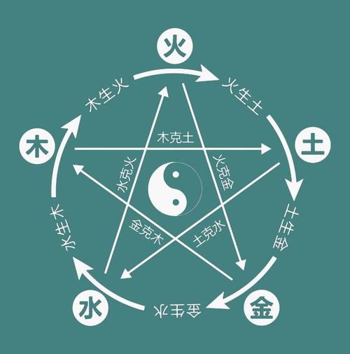 秋季五行属金,秋季代表收敛