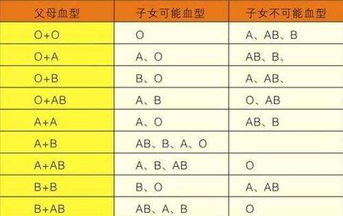ab血型的人平均智商