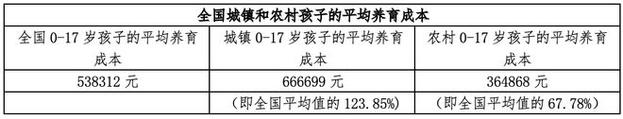2022年18岁属什么生肖