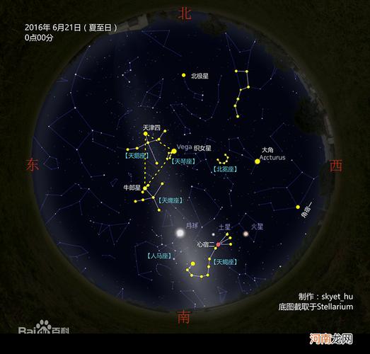 夏季 星座 南方