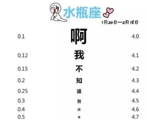 水瓶座有负面情绪的表现