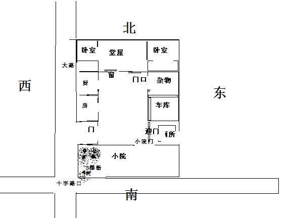 农村住宅风水学