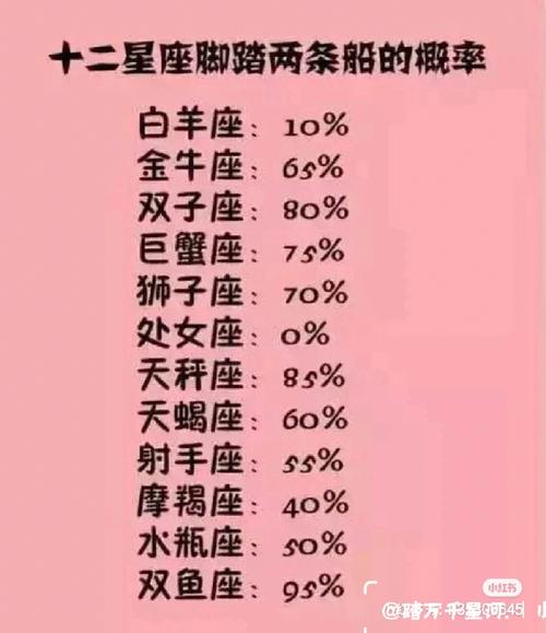 12星座最适合的黑色职业