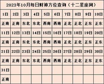 2022年10月16日财神方位查询