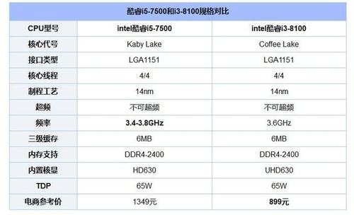 CPU彪悍 属鸡智商是几核的