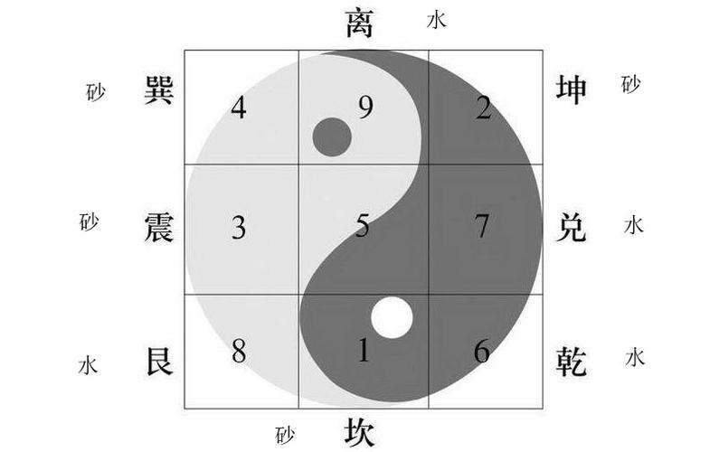 金锁玉关八宫砂水原则