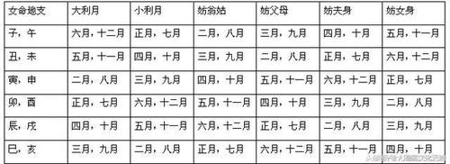2011年10月十二属相结婚吉日