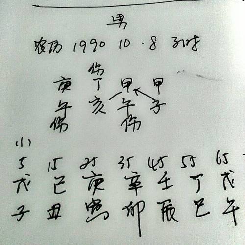 八字算命谈属马人出生时间看一生命运