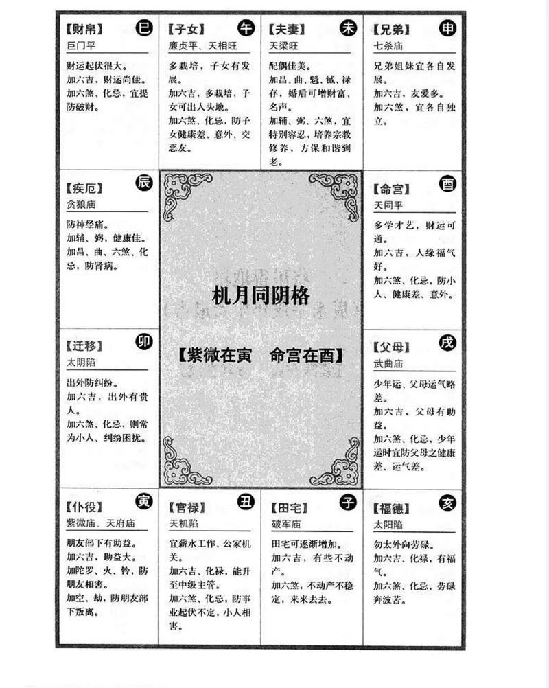 易祈文化:紫微斗数2019年年运解析