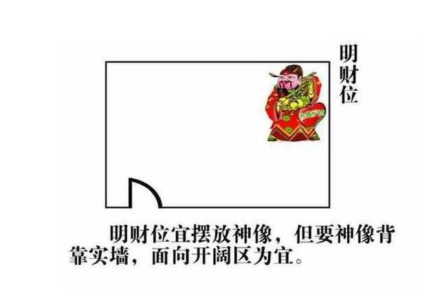 风水祖先神位摆放位置在财位上