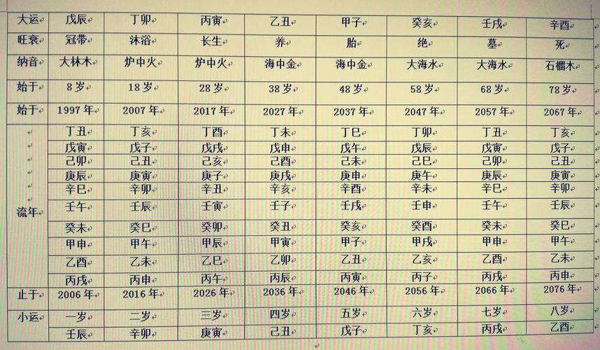 四柱八字排盘,求职八字应该怎么看?
