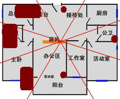 如何看公司风水