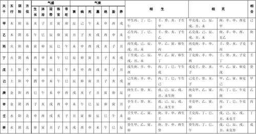 十二地支性情(下)