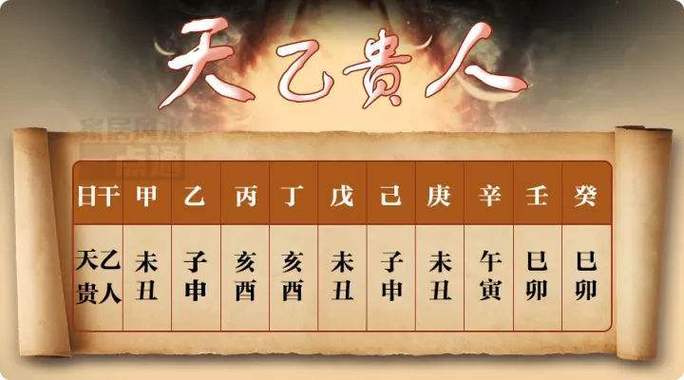 八字三奇贵人的作用