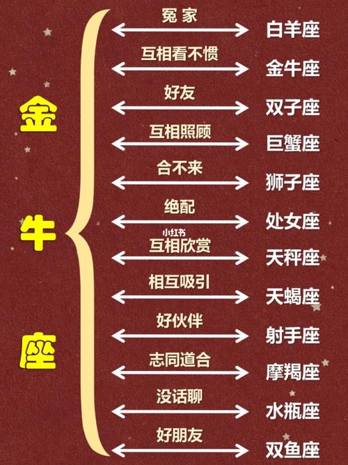 金牛座与十二星座配对