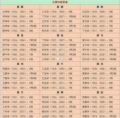 八字配婚 看命运八字算命事业