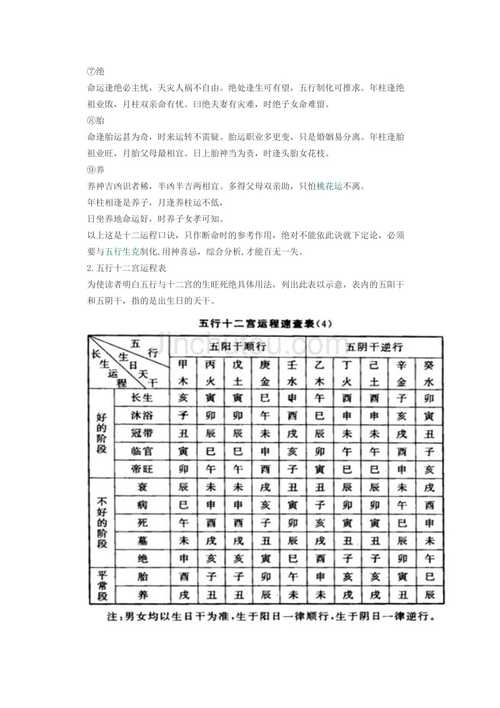 命理中十二长生的用法技巧之:帝旺