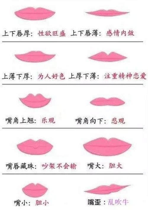 嘴唇面相看性格