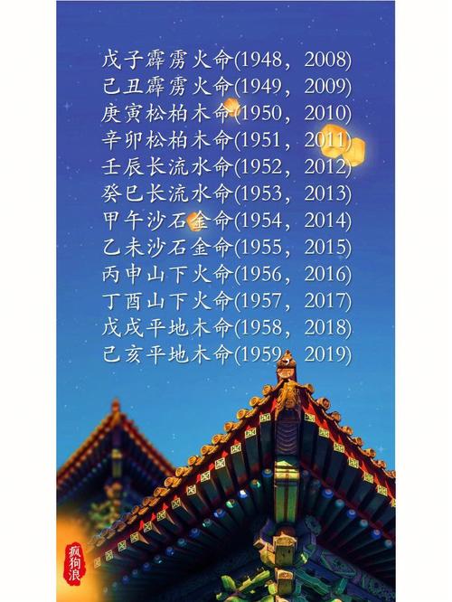 1962年是什么命五行