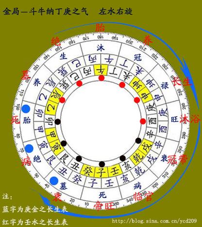 阴宅风水:杨筠松口诀立向放水