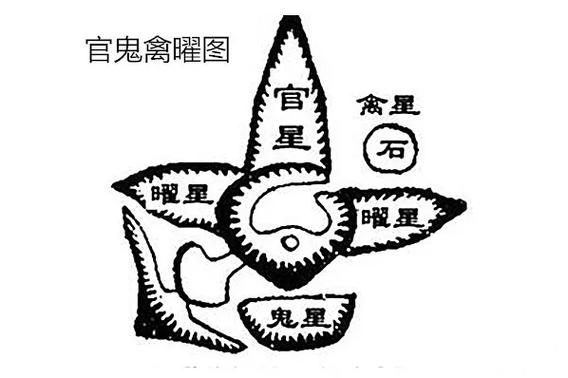 风水中官星是什么意思