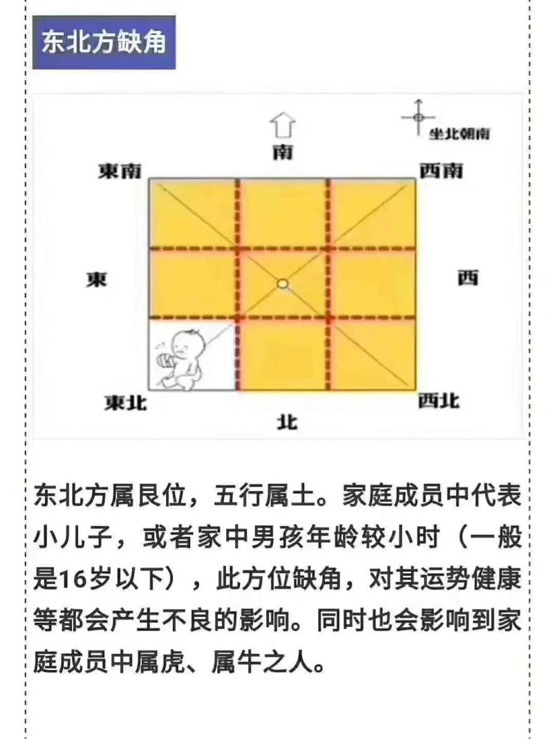 八卦方位风水引起的疾病