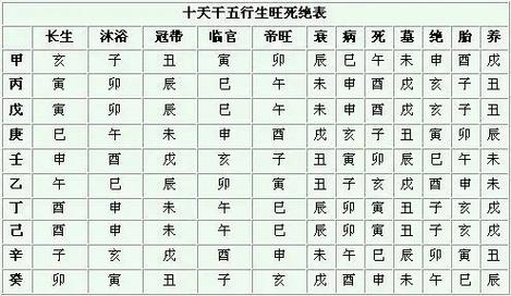 癸水男的命运如何