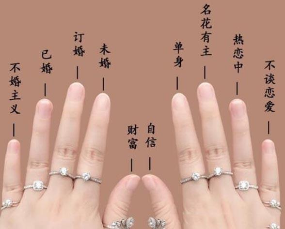 订婚是哪个手指戴戒指