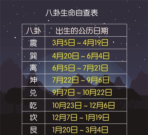 最八卦星座 哪个星座最八卦 八卦的星座有哪些