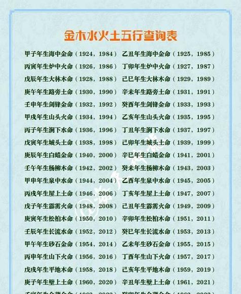 覆灯火命的人适不适合当官