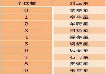 出生日期测结婚年龄有什么方法