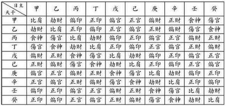 食神有什么象征涵义?在八字命理中代表什么?