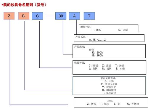 公司命名之产品特征法