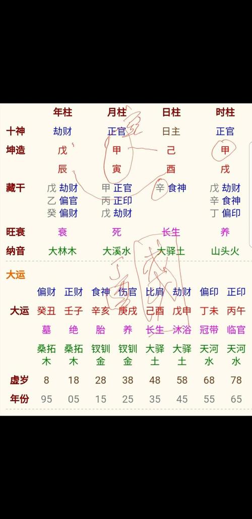 八字中婚姻不顺日柱的特征