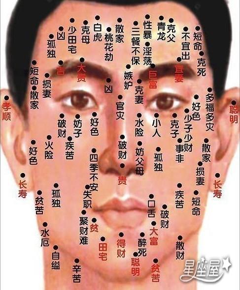 面相学脸上什么痣不能留