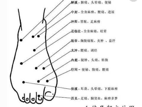 脚上有痣图解