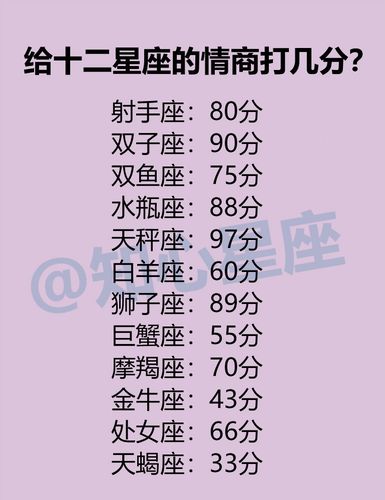 撩妹技能最强的星座